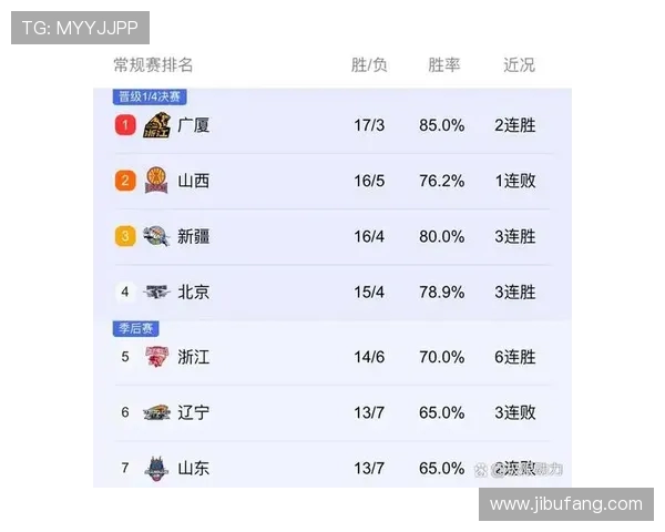 天津对阵山东的CBA激战回顾与精彩瞬间分析