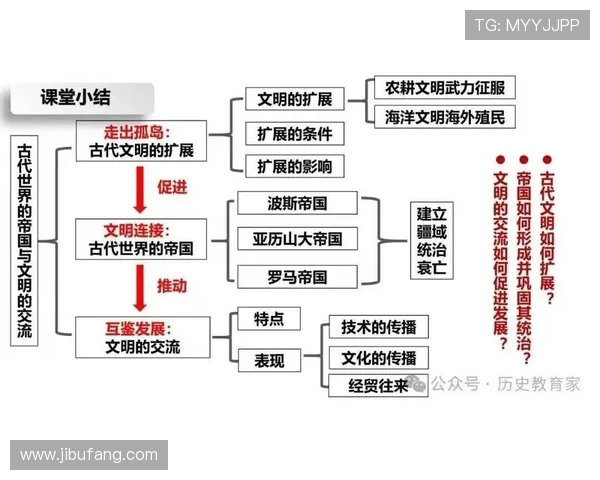 米利唐的传奇故事与历史影响探究：从古代文明到现代文化的传承与发展