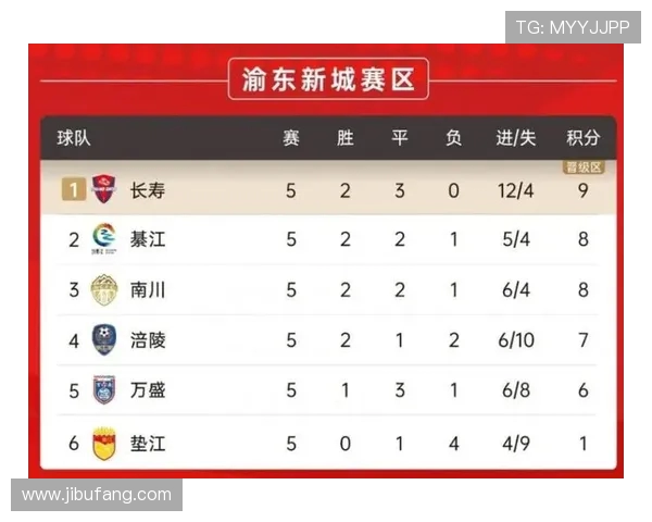 重庆羽毛球队在洲际杯积分榜中以61分稳居第一名展现强劲实力